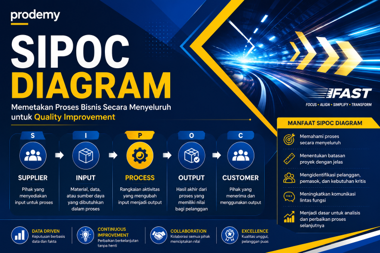 SIPOC Diagram: Memahami Proses Bisnis Secara Menyeluruh untuk Quality Improvement